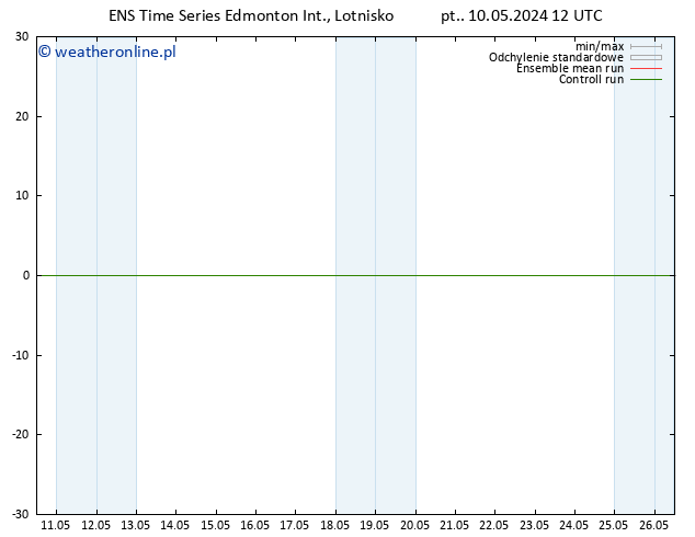 ciśnienie GEFS TS nie. 12.05.2024 00 UTC