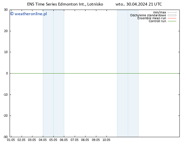 ciśnienie GEFS TS śro. 01.05.2024 09 UTC