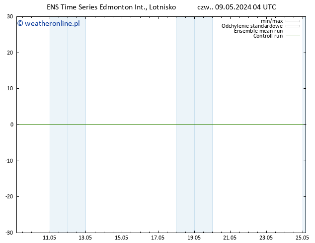 ciśnienie GEFS TS wto. 14.05.2024 04 UTC