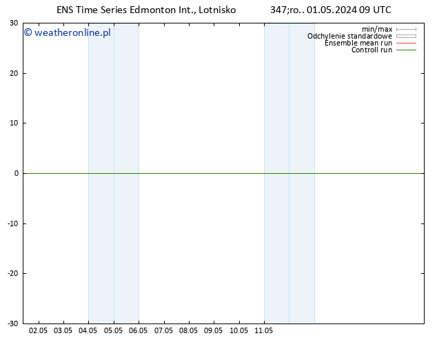 ciśnienie GEFS TS pt. 03.05.2024 21 UTC