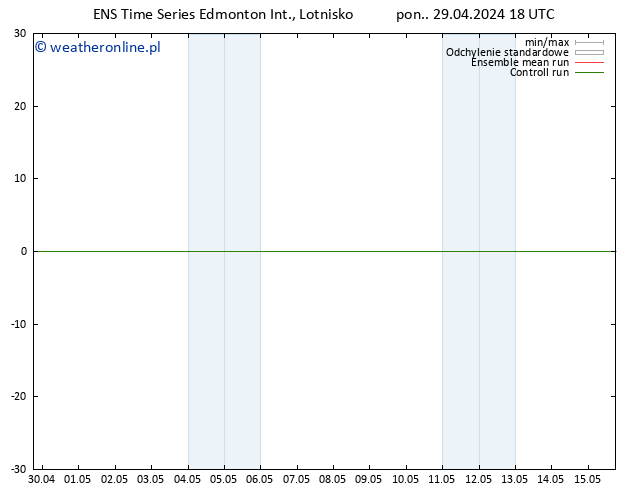 ciśnienie GEFS TS wto. 30.04.2024 06 UTC