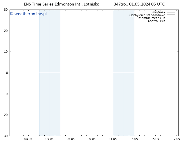 ciśnienie GEFS TS pt. 17.05.2024 05 UTC