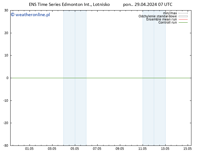 ciśnienie GEFS TS so. 04.05.2024 07 UTC