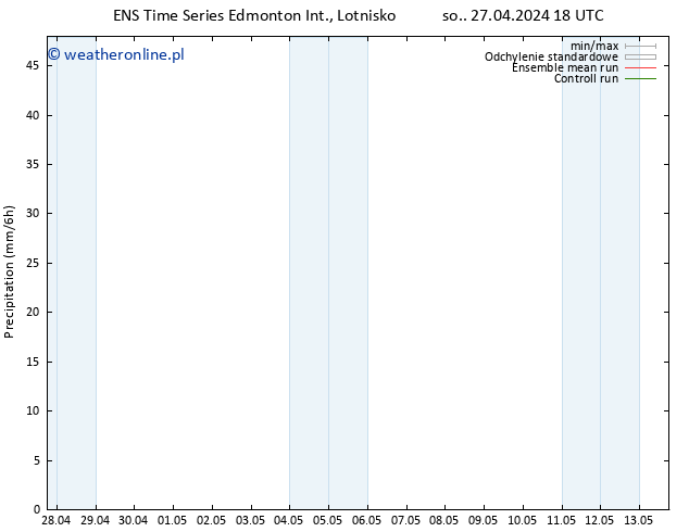 opad GEFS TS nie. 05.05.2024 06 UTC