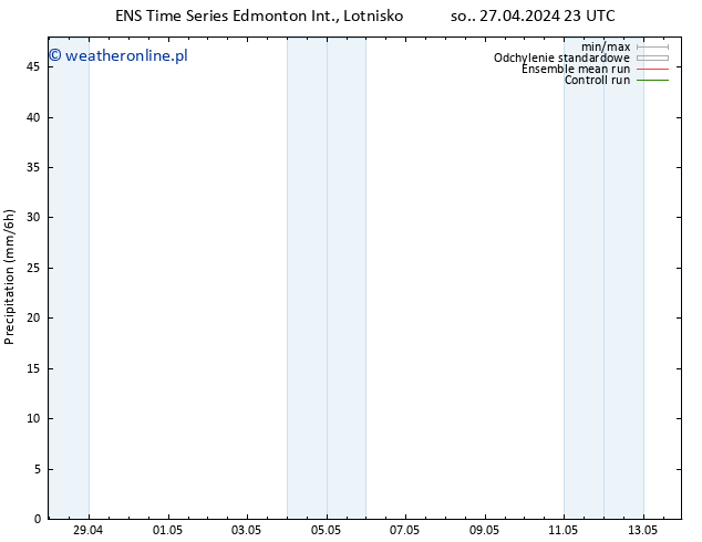 opad GEFS TS pon. 13.05.2024 23 UTC