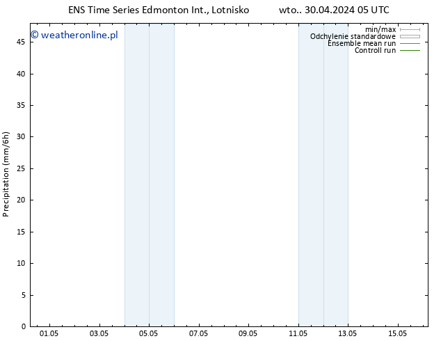 ciśnienie GEFS TS so. 04.05.2024 05 UTC