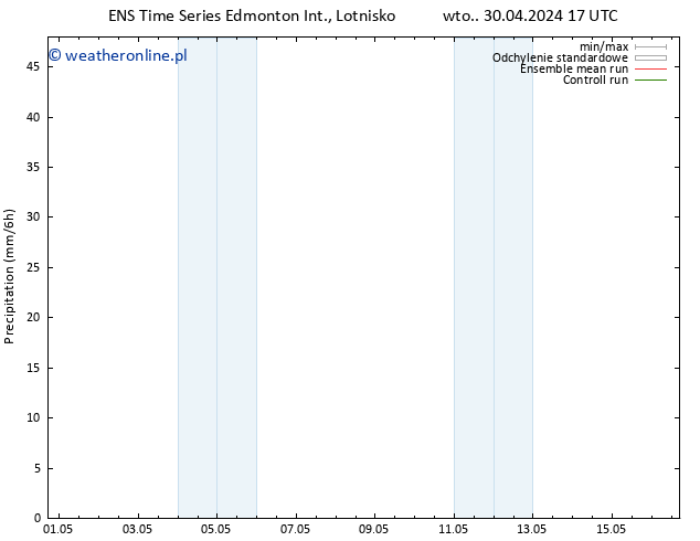 opad GEFS TS pt. 03.05.2024 05 UTC