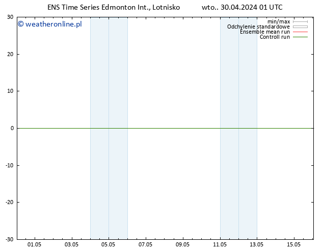 ciśnienie GEFS TS so. 04.05.2024 01 UTC