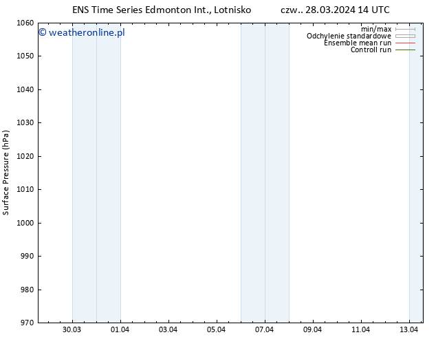 ciśnienie GEFS TS pt. 29.03.2024 02 UTC