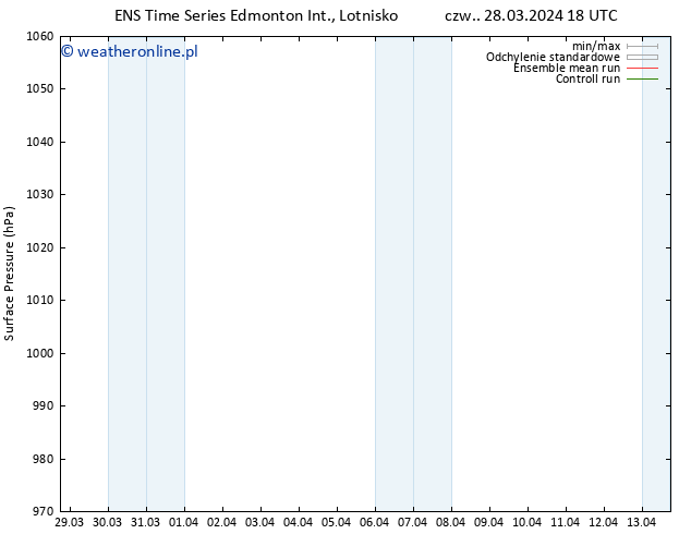 ciśnienie GEFS TS pt. 05.04.2024 18 UTC