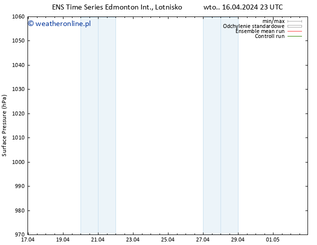 ciśnienie GEFS TS czw. 18.04.2024 11 UTC