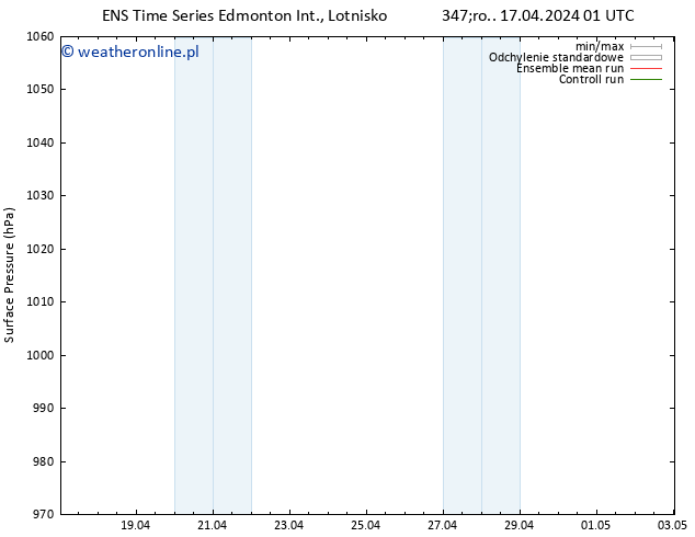 ciśnienie GEFS TS śro. 17.04.2024 01 UTC