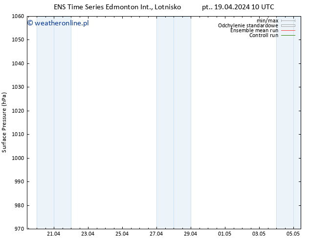 ciśnienie GEFS TS pt. 19.04.2024 16 UTC