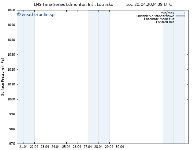 ciśnienie GEFS TS so. 20.04.2024 15 UTC