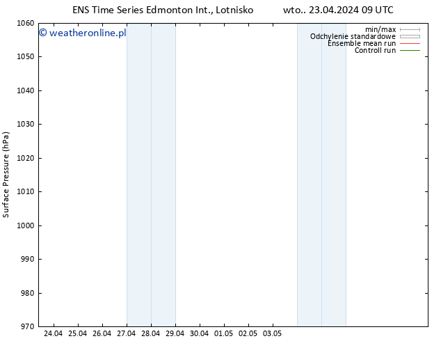 ciśnienie GEFS TS so. 27.04.2024 09 UTC