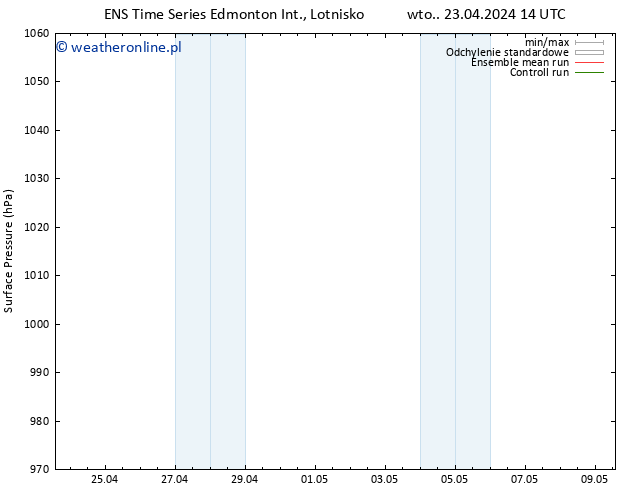 ciśnienie GEFS TS so. 27.04.2024 02 UTC