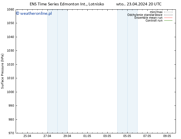 ciśnienie GEFS TS pt. 03.05.2024 08 UTC