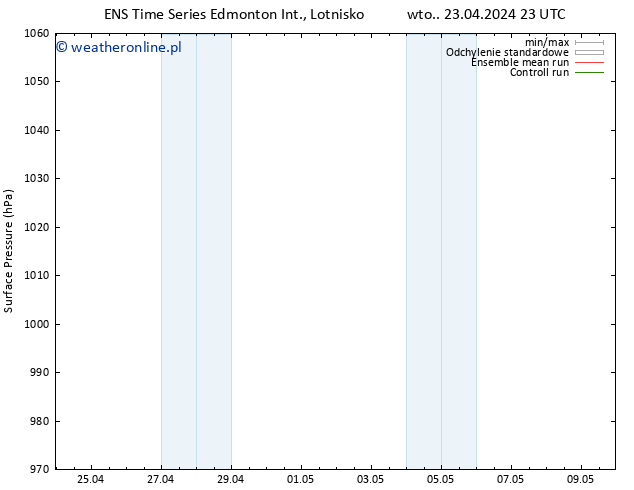 ciśnienie GEFS TS śro. 24.04.2024 23 UTC