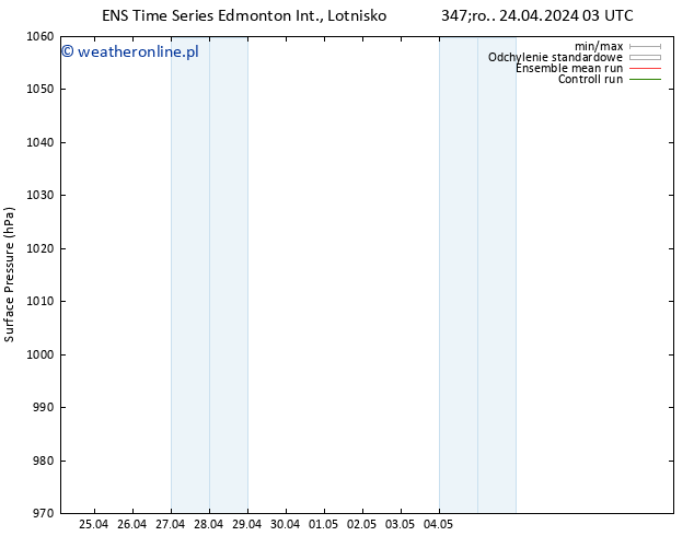 ciśnienie GEFS TS czw. 25.04.2024 03 UTC