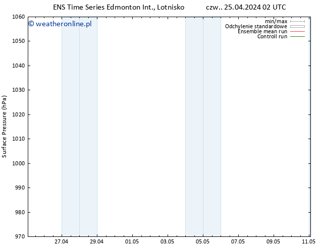 ciśnienie GEFS TS czw. 25.04.2024 14 UTC