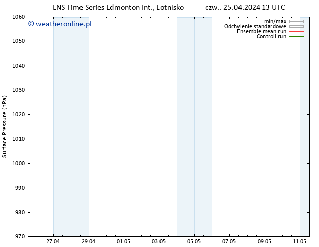 ciśnienie GEFS TS czw. 25.04.2024 19 UTC