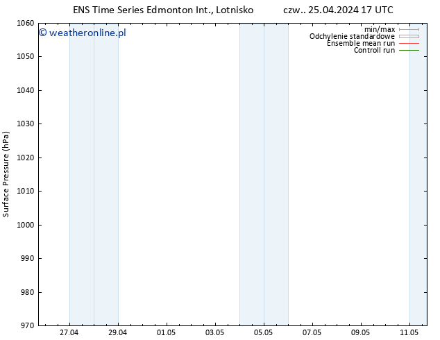 ciśnienie GEFS TS czw. 25.04.2024 23 UTC