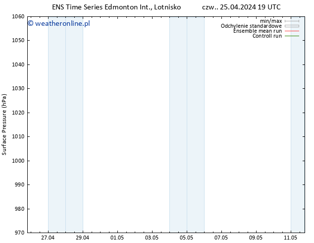 ciśnienie GEFS TS so. 27.04.2024 19 UTC