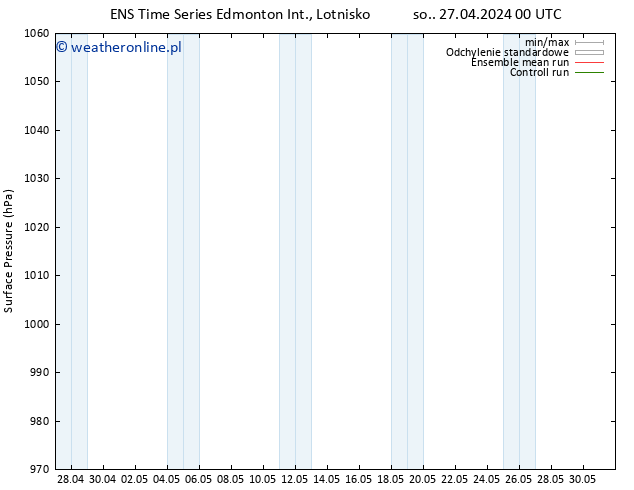 ciśnienie GEFS TS wto. 30.04.2024 18 UTC