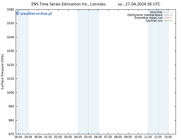 ciśnienie GEFS TS nie. 28.04.2024 06 UTC