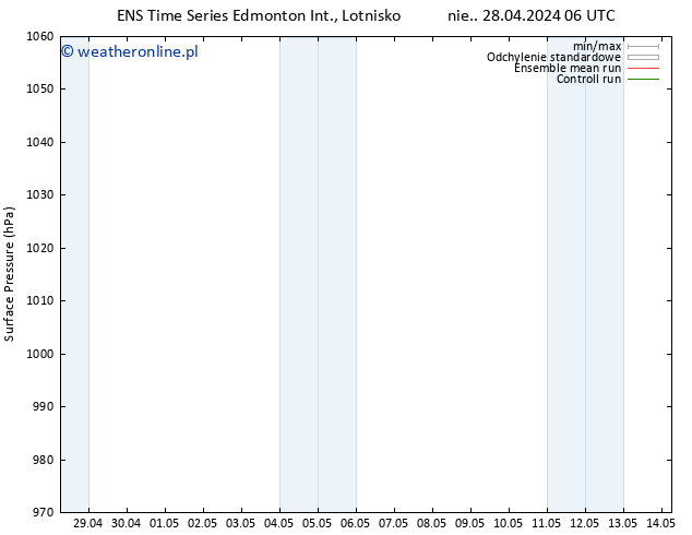 ciśnienie GEFS TS śro. 01.05.2024 06 UTC