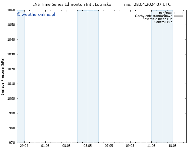 ciśnienie GEFS TS pon. 29.04.2024 01 UTC
