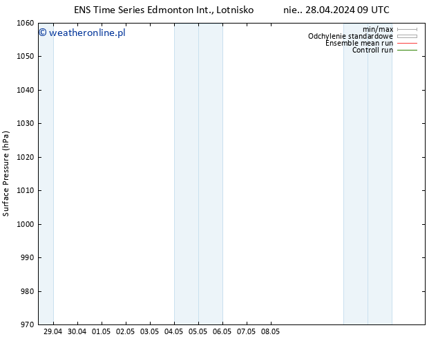 ciśnienie GEFS TS wto. 30.04.2024 09 UTC