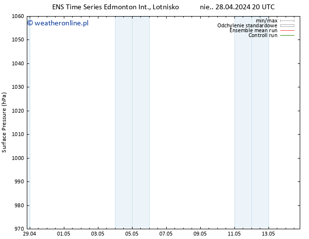 ciśnienie GEFS TS pon. 29.04.2024 08 UTC