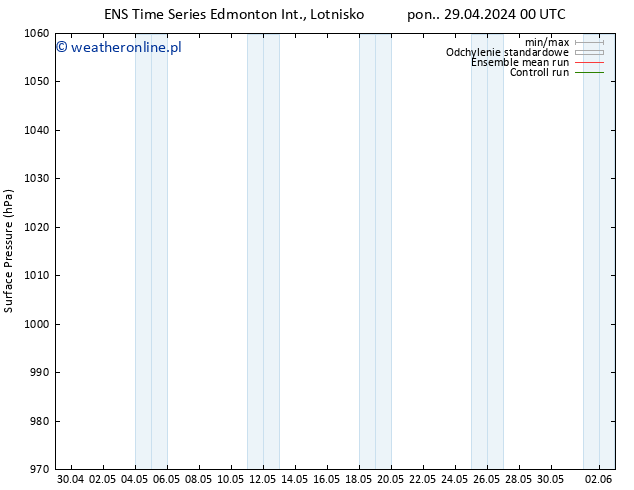 ciśnienie GEFS TS pon. 29.04.2024 12 UTC