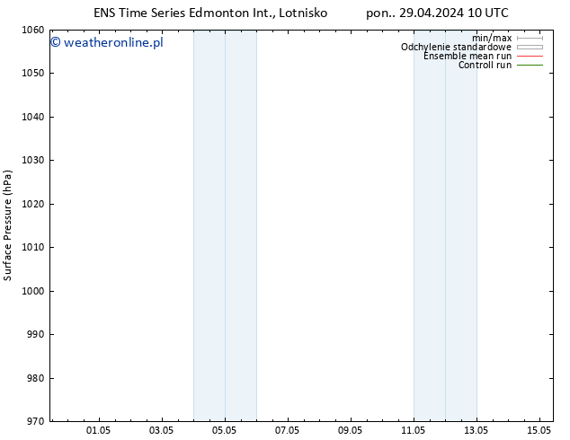 ciśnienie GEFS TS pon. 29.04.2024 16 UTC