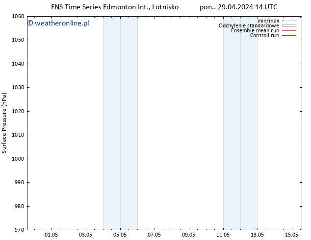 ciśnienie GEFS TS wto. 30.04.2024 08 UTC