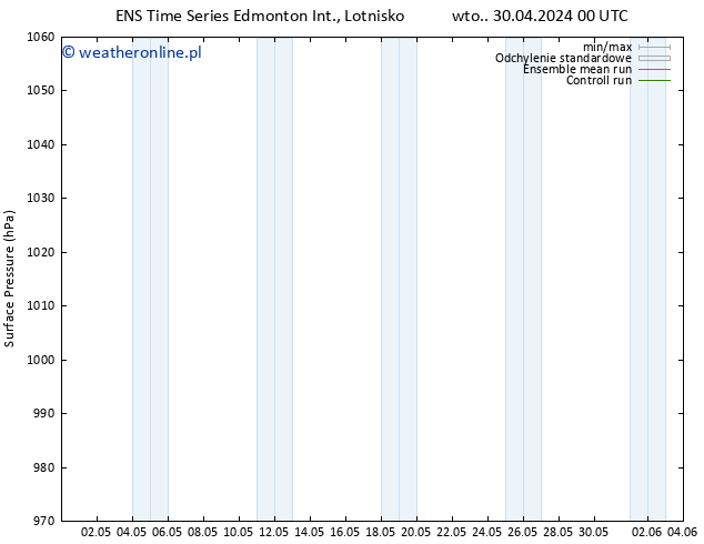 ciśnienie GEFS TS wto. 30.04.2024 06 UTC