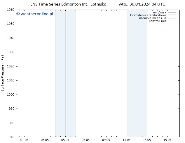 ciśnienie GEFS TS so. 04.05.2024 16 UTC