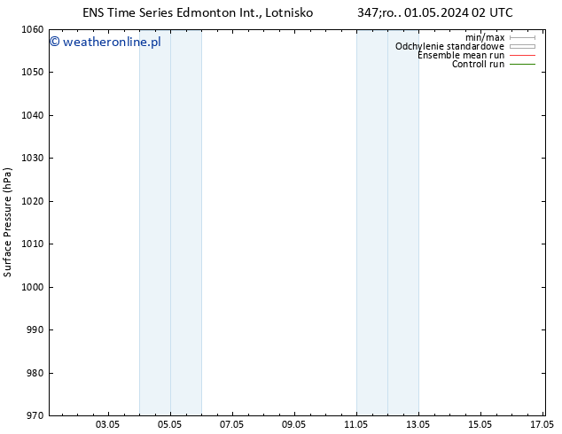 ciśnienie GEFS TS śro. 01.05.2024 14 UTC