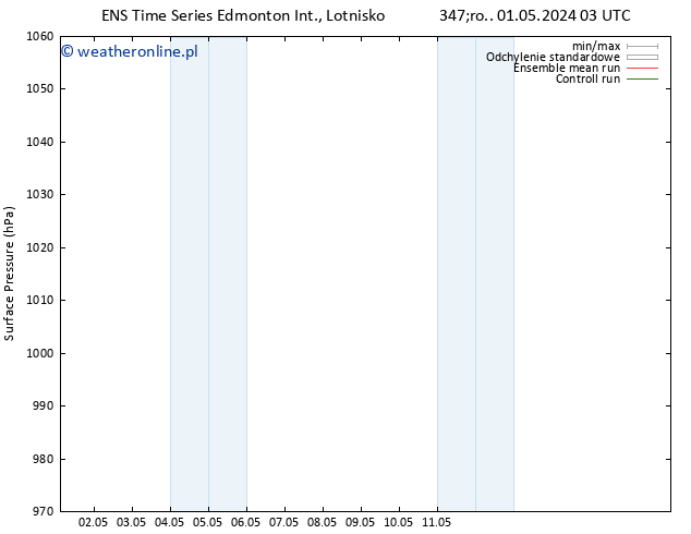 ciśnienie GEFS TS czw. 02.05.2024 03 UTC