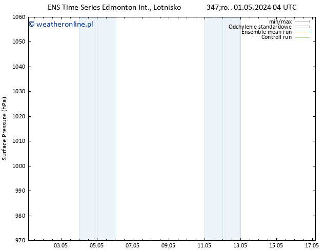 ciśnienie GEFS TS czw. 02.05.2024 16 UTC