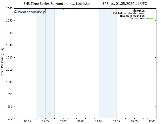 ciśnienie GEFS TS czw. 02.05.2024 11 UTC