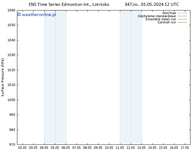 ciśnienie GEFS TS so. 04.05.2024 06 UTC