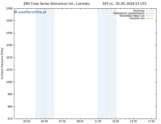 ciśnienie GEFS TS czw. 09.05.2024 07 UTC