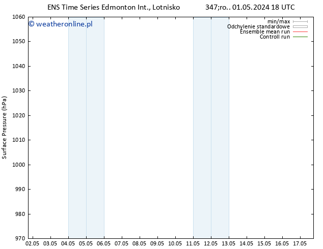 ciśnienie GEFS TS śro. 08.05.2024 12 UTC