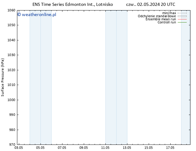 ciśnienie GEFS TS czw. 16.05.2024 20 UTC