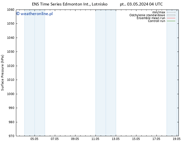 ciśnienie GEFS TS pt. 03.05.2024 10 UTC