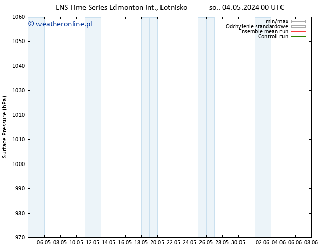 ciśnienie GEFS TS czw. 09.05.2024 06 UTC