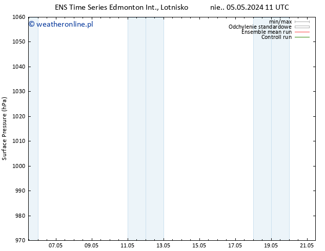 ciśnienie GEFS TS nie. 05.05.2024 17 UTC