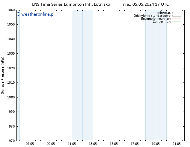 ciśnienie GEFS TS śro. 15.05.2024 17 UTC